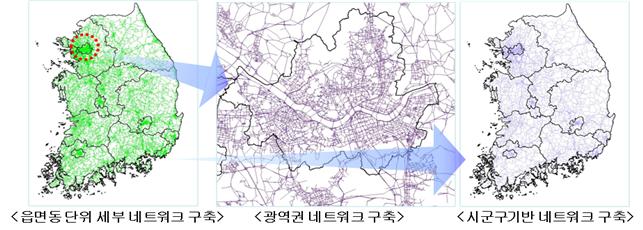 읍면동 단위 세부 네트워크 구축->광역권 네트워크 구축 -> 시군구기반 네트워크 구축