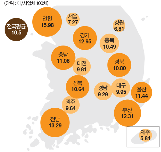 사업체당 화물자동차 등록대수