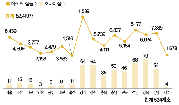 2010년 전국 여객교통시설물 이용실태조사