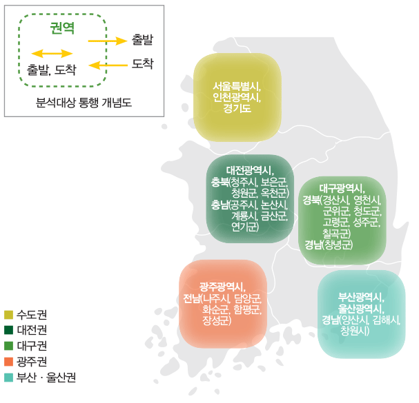 분석대상