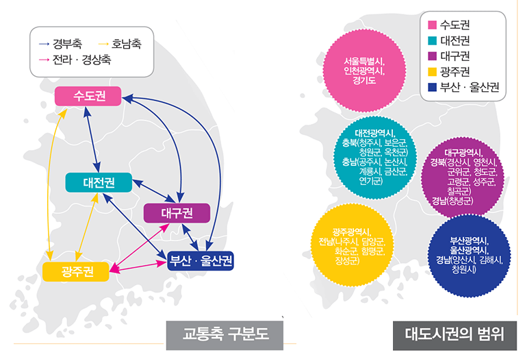 분석대상