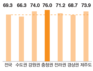 횡단보도 정지선 준수율