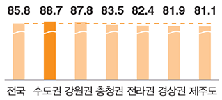 보행자 횡단보도 신호 준수율