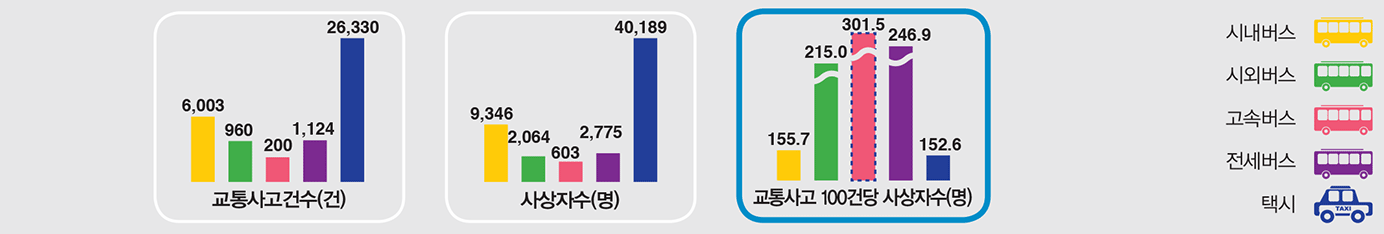 여객운송차량