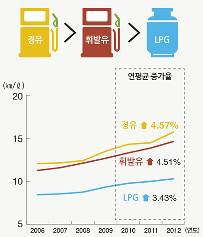 연비 순위