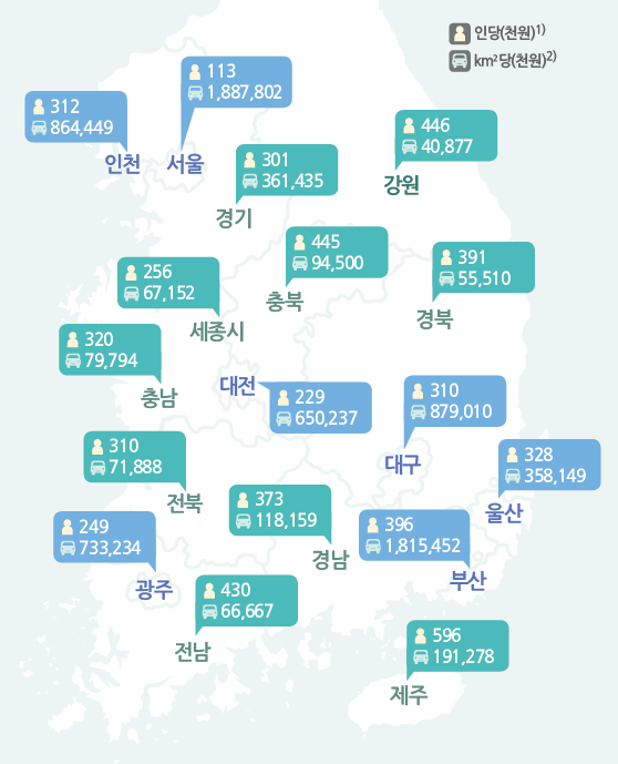 지자체별 교통 관련 재정지출 현황(2013년)